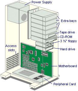 Whats Inside A Computer New PC Build Not POSTing? Here's What To Do